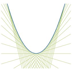 Mathématiques - Terminale - Spécialité