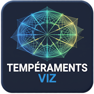 Tempéraments.Viz
